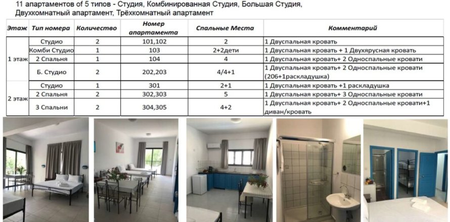 Отель, гостиница с 18 спальнями в Пафос, Кипр №106991