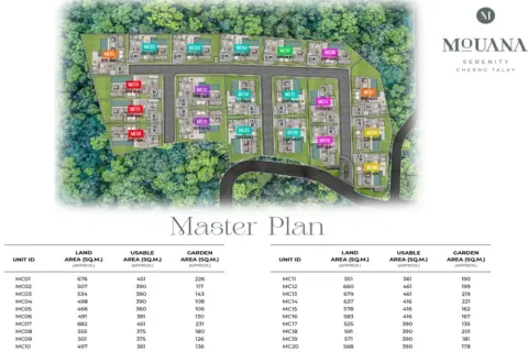 4 bedrooms Villa in Phuket, Thailand No. 69867 3