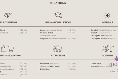 5 bedrooms House in Chiang Mai, Thailand No. 97840 3