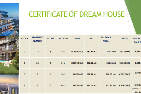 Квартира с 3 спальнями в An Duong, Вьетнам №14324 2