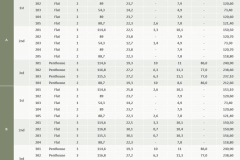 1 bedroom Apartment in Limassol, Cyprus No. 107005 11