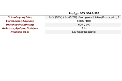 5198m² Land in Nisou, Cyprus No. 81100 3