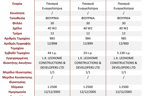 5198m² Land in Nisou, Cyprus No. 81100 2